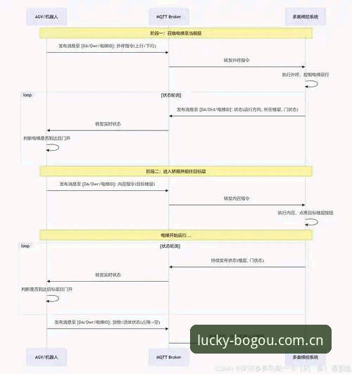 博狗官方版下载iOS版安装教程：三步搞定手机客户端安全接入